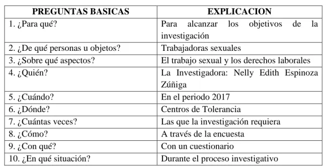 Tabla Nº 5 Recolección de información  