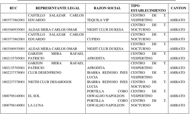 Tabla Nº 1 Centros de tolerancia 2016  