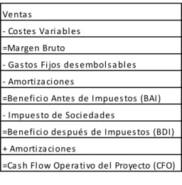 Tabla 10.- Desglose del CFO. 