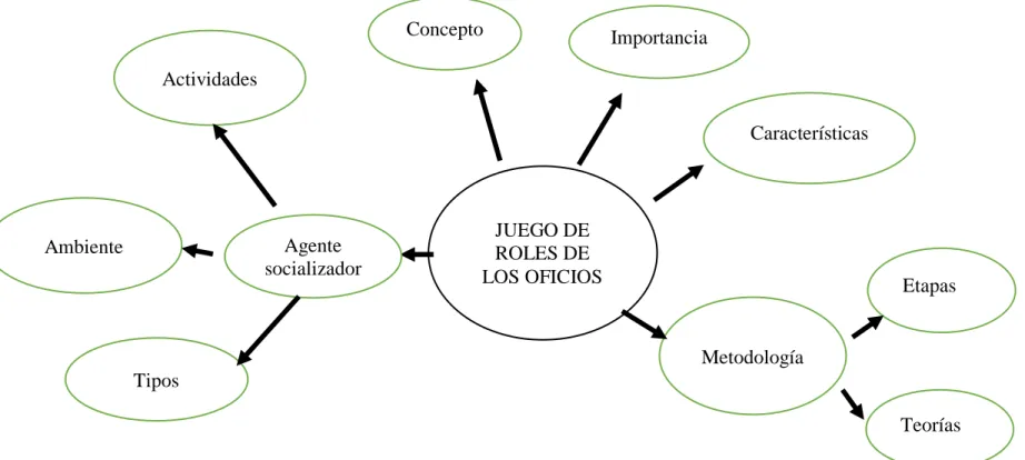 Gráfico N° 4 Constelación de Ideas de la Variable Dependiente 