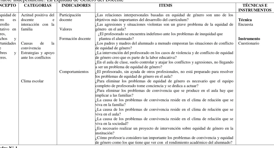 Cuadro N° 1 Operacionalización  de la variable independiente 