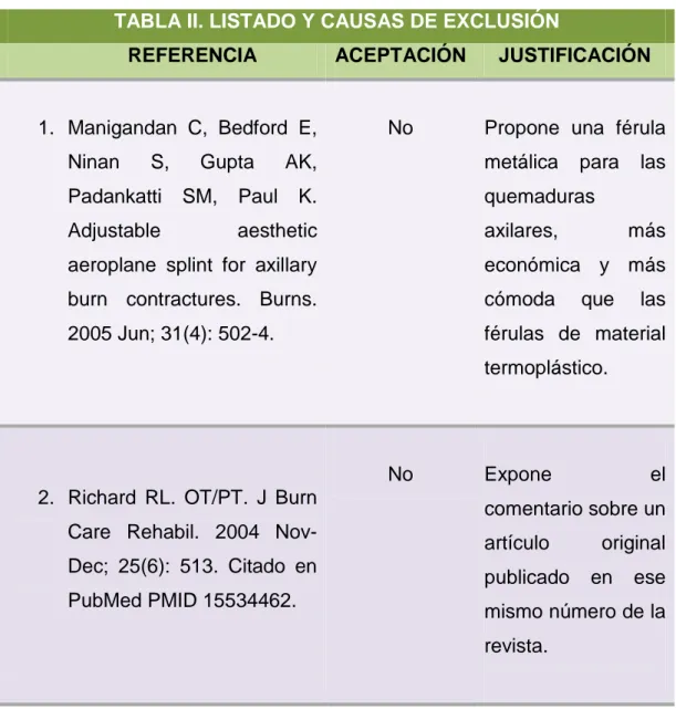 TABLA II. LISTADO Y CAUSAS DE EXCLUSIÓN 