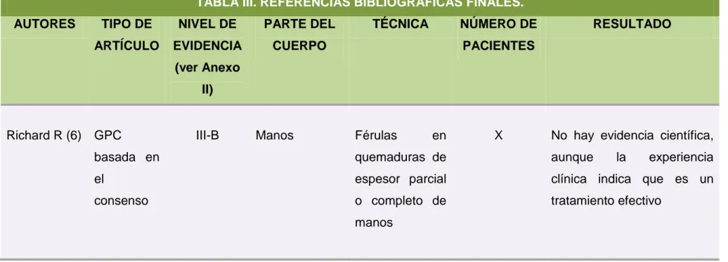 TABLA III. REFERENCIAS BIBLIOGRÁFICAS FINALES. 