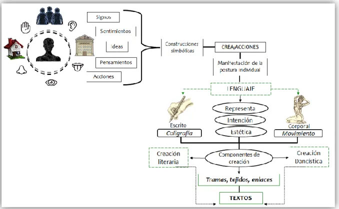 Figura  1.  Genealogía de un texto.