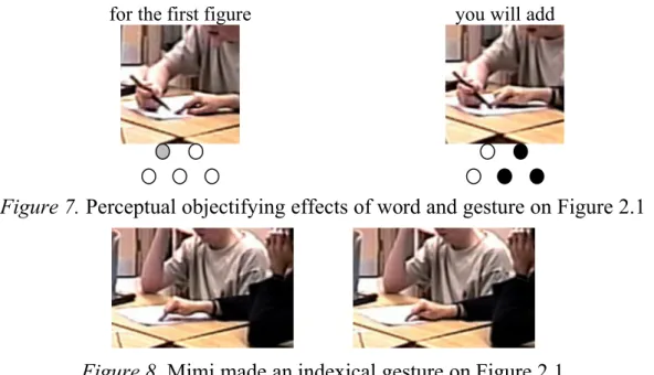 Figure 7. Perceptual objectifying effects of word and gesture on Figure 2.1 