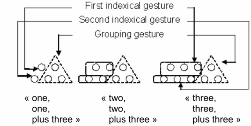 Figure 10. Mimi’s objectification of a new genus of the sequence 