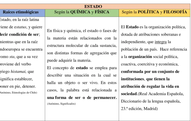 Tabla 3  Acerca de "Estado" 