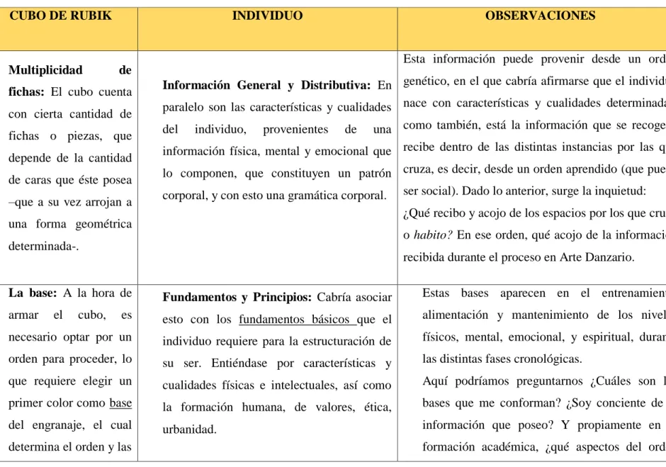 Tabla 8 Metáfora del cubo 