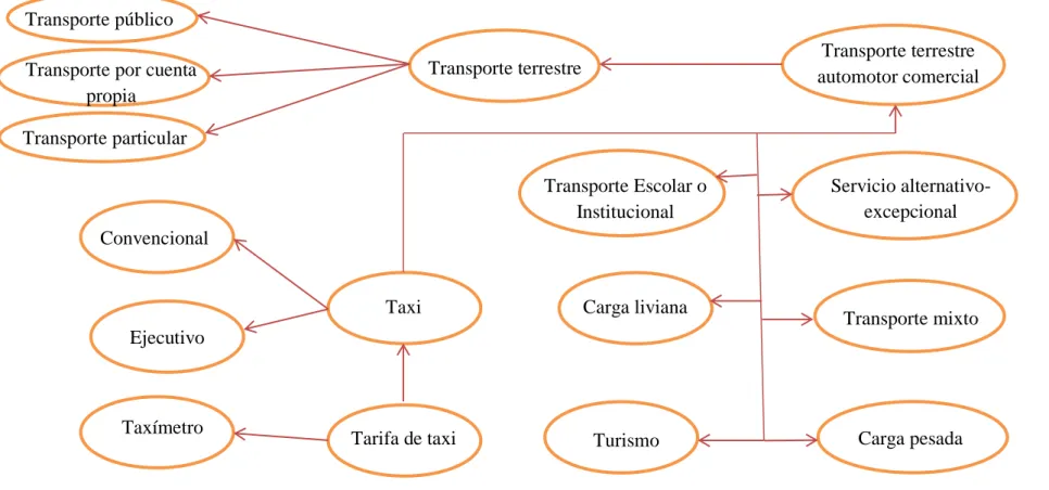Figura 4. Constelación de ideas de variable dependiente 