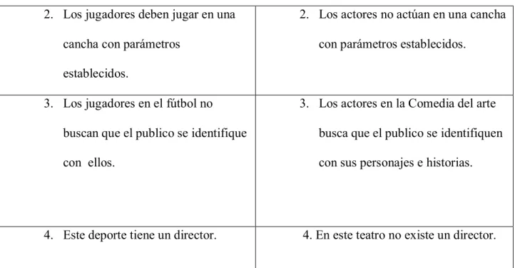 TABLA 2. DIFERENCIAS (Fútbol- Comedia Del Arte) 