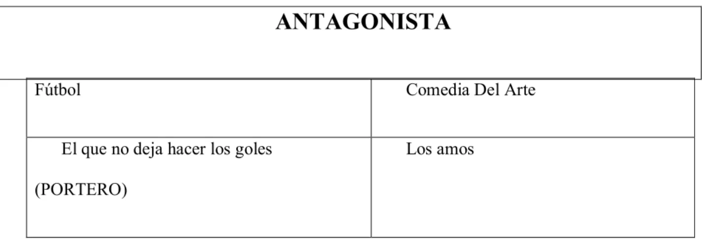TABLA 6. ANTAGONISTA en el Fútbol y La Comedia Del Arte 