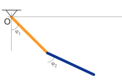 Figura 4.4: Evolución del péndulo doble