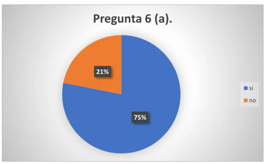 Figura Pregunta 6 (a). 