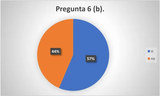 Figura Pregunta 6(b). 