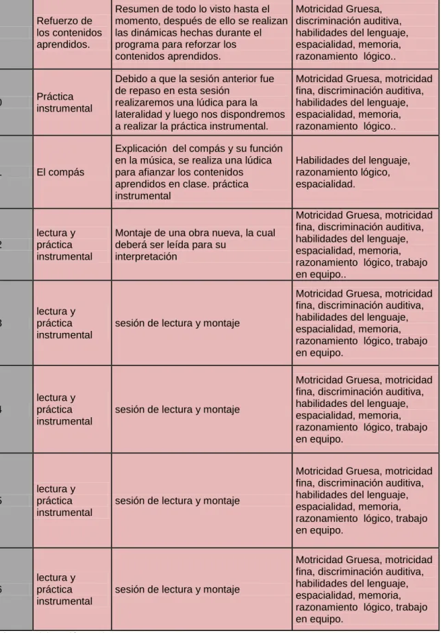 Tabla N° 3 elaboración propia 