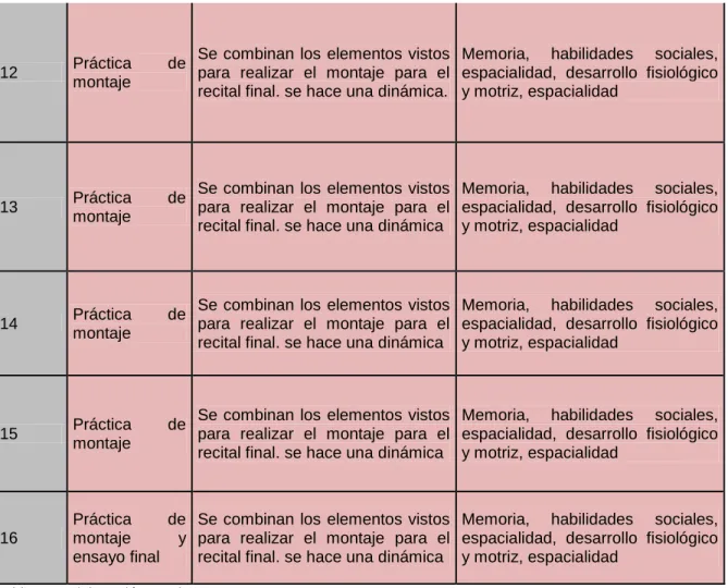 Tabla N° 5 elaboración propia 