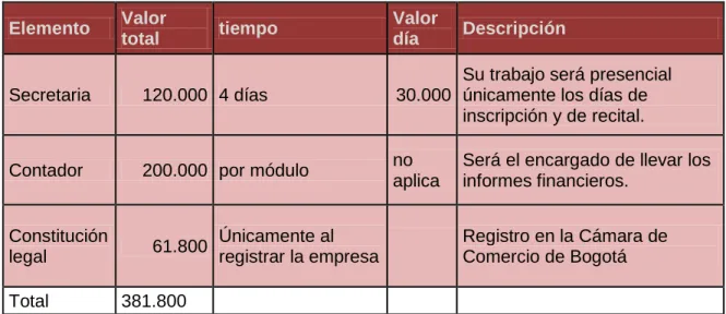 Tabla N° 9 elaboración pr opia    