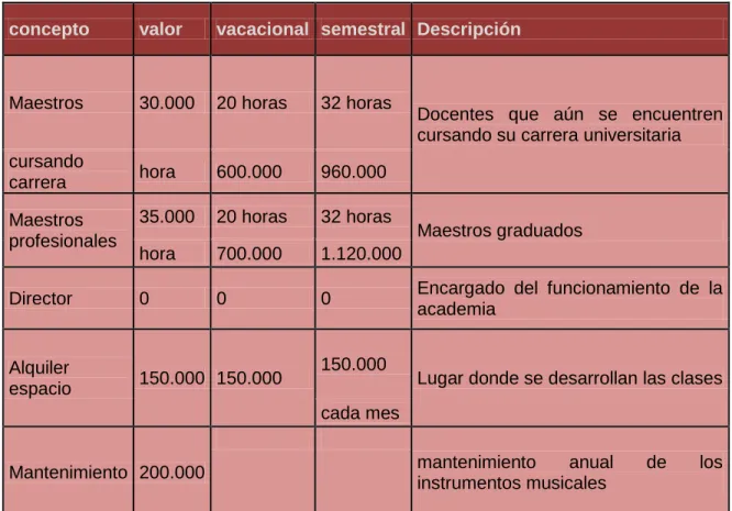 Tabla N° 13 elaboración propia