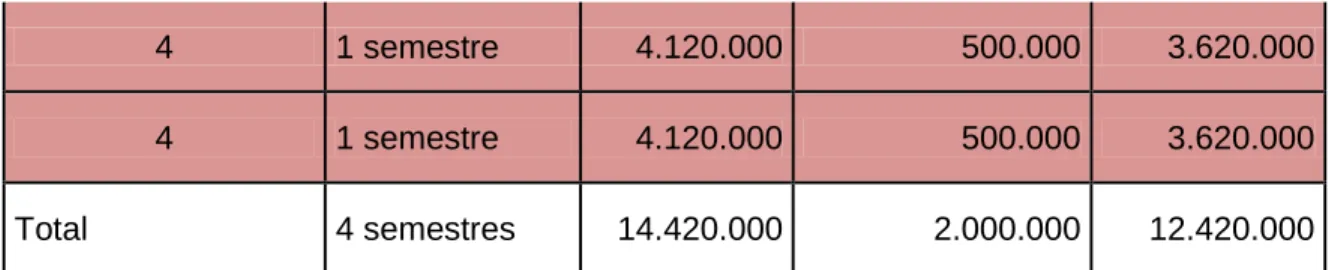 Tabla N° 16 elaboración propia  