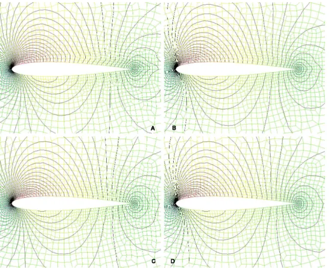 Fig. 9. Subsonic inviscid flow around a NACA 0012 aerofoil (M = 0.63, α = 2. ◦ ):