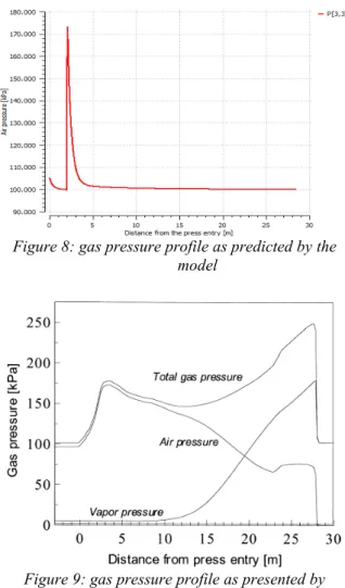 Figure  7:  Temperature  profile  as  predicted  by  Thoemen and Humphrey 2003 [7] 