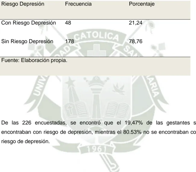 Tabla 5. Frecuencia de Riesgo de Depresión en Gestantes 