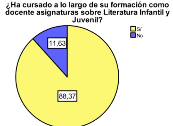 Figura 1. Porcentajes de respuestas del ítem 2.1 