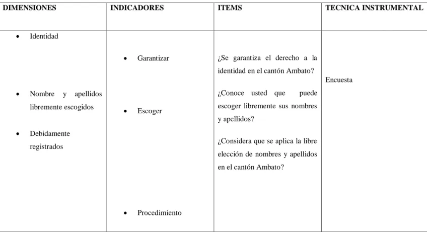 Tabla 2. Variable Dependiente . 