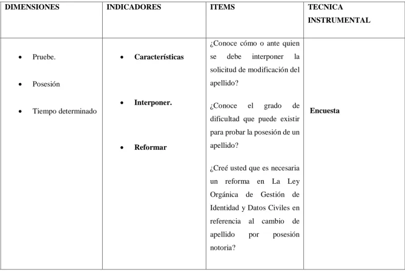 Tabla 3. Variable Independiente 