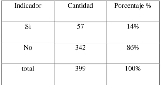 Tabla 7. Pregunta 3 