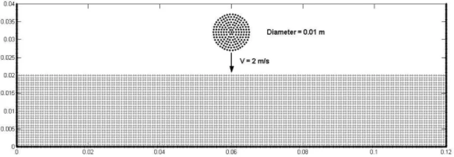 Figure 1: Fluid-Fluid Impact: Scheme of the initial configuration.