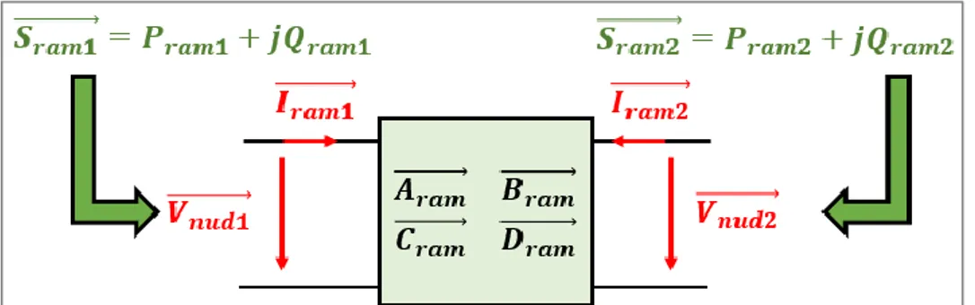 Figura 12. Modelo eléctrico de una rama “ram” que conecta los nudos “nud1” y “nud2” 