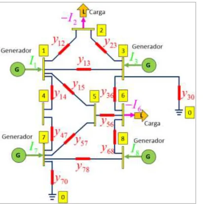 Figura 14. Red eléctrica con sus admitancias. Criterio de signos para corrientes eléctricas