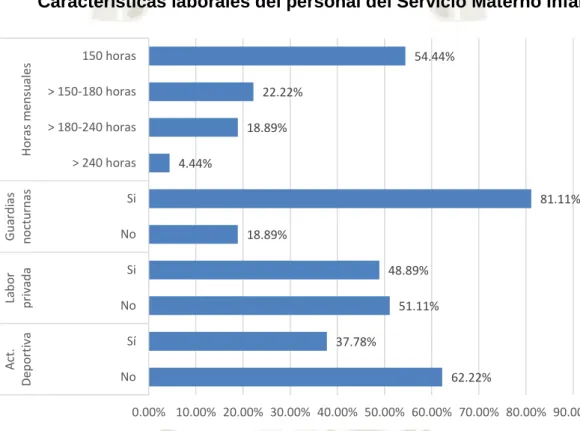 Gráfico 4 