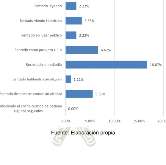 Gráfico 5 