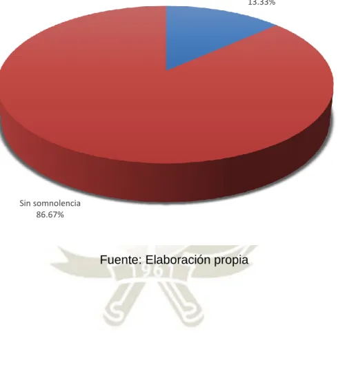Gráfico 6 