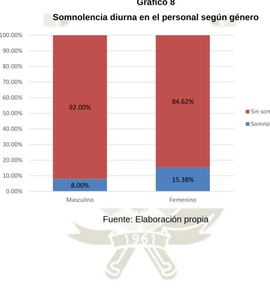 Gráfico 8 