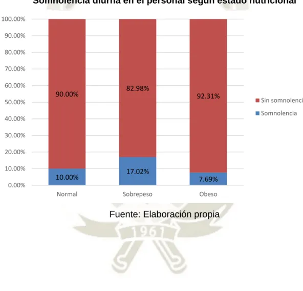 Gráfico 9 