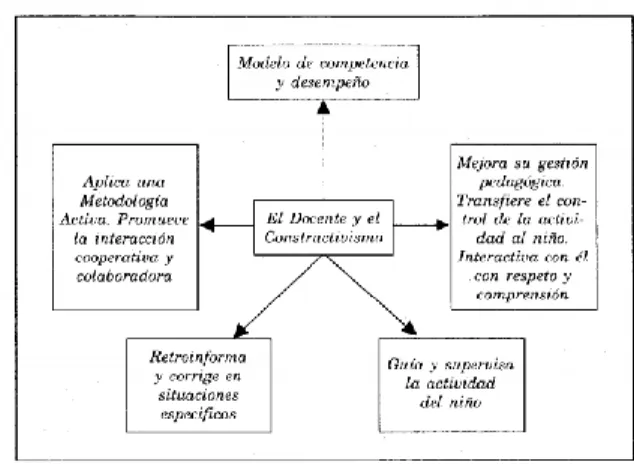 Ilustración 3: Rol del docente 