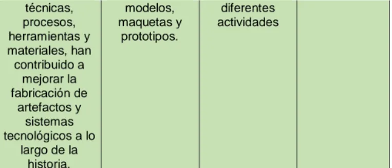 Tabla 7: Orientaciones de la ley general de educación 