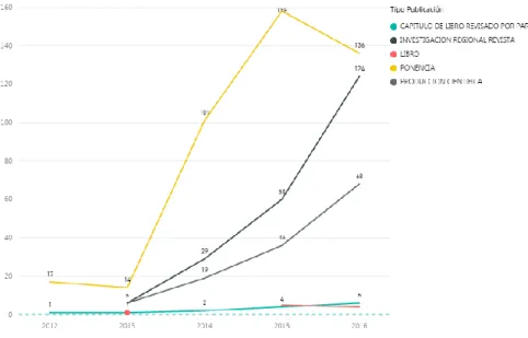 Gráfico N°XV  