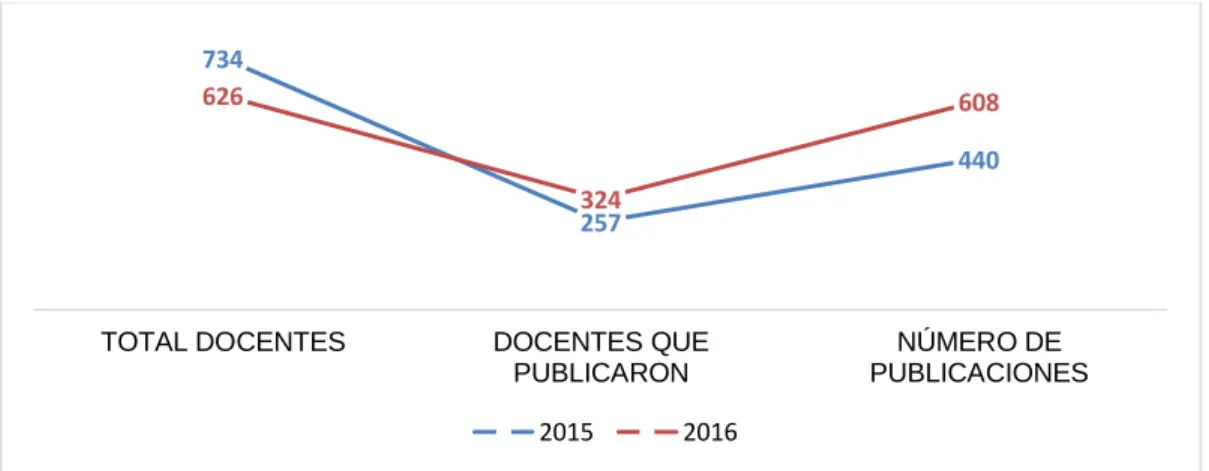 Gráfico VII 