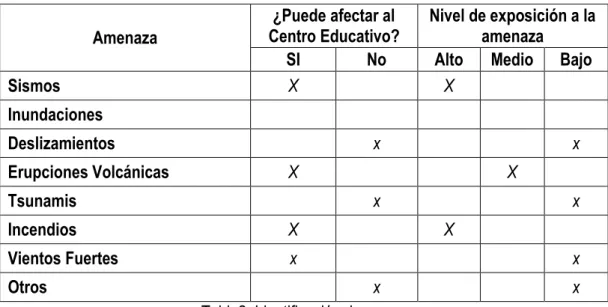 Fig. 4. Patios del Establecimiento 