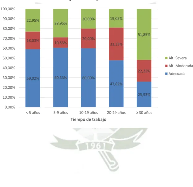Gráfico 12 