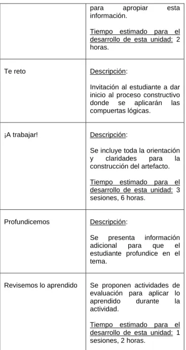 Tabla 2. Estructura de la ATE. Elaboración propia 