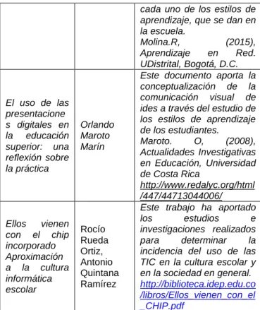 Tabla 1. Proyectos y Documentos Relacionados 