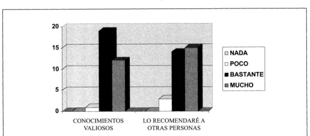 Gráfico 1. Valoración global del programa.