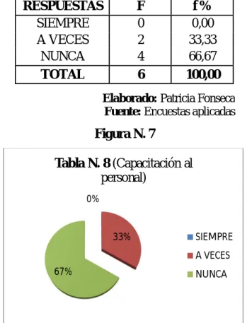 Tabla N. 8 Capacitación al personal 