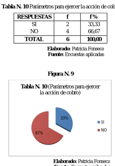Tabla N. 10 Parámetros para ejercer la acción de cobro 