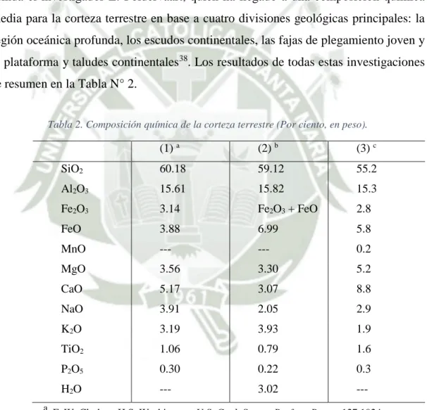 Tabla 2. Composición química de la corteza terrestre (Por ciento, en peso). 